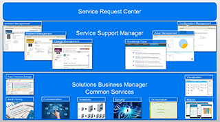Solution complète de gestion des services informatiques (ITSM)